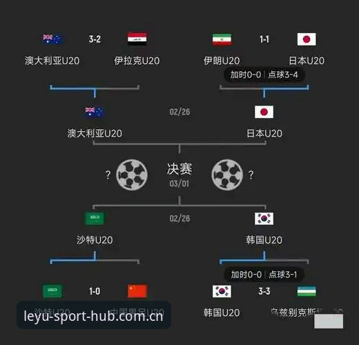 9支亚洲球队，17场比赛，1次六连败，1个单场四球纪录，还有那张0比6的队史最惨比分。这些数字，构成了亚洲足球在美加墨世界杯上的完整画像——谈不上灾难，但绝对谈不上体面。